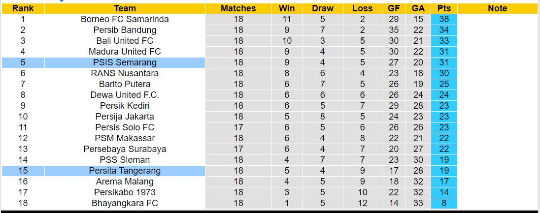 Nhận định, soi kèo PSIS Semarang vs Persita Tangerang, 15h00 ngày 09/11 - Ảnh 4
