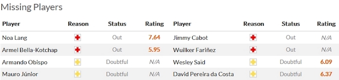 Nhận định, soi kèo PSV Eindhoven vs RC Lens, 3h00 ngày 9/11 - Ảnh 4