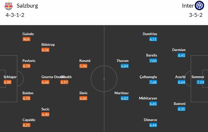 Nhận định, soi kèo RB Salzburg vs Inter Milan, 3h00 ngày 9/11 - Ảnh 5