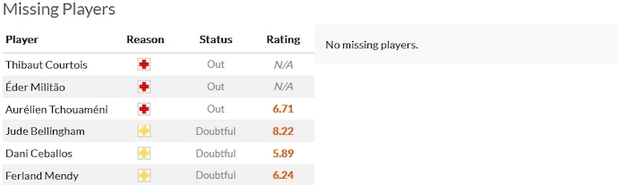 Nhận định, soi kèo Real Madrid vs SC Braga, 3h00 ngày 9/11 - Ảnh 4