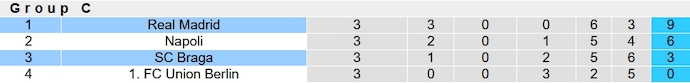 Nhận định, soi kèo Real Madrid vs SC Braga, 3h00 ngày 9/11 - Ảnh 6