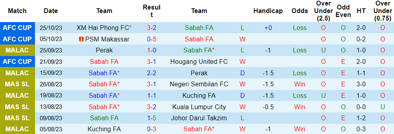 Nhận định, soi kèo Sabah FA vs Hải Phòng, 19h00 ngày 9/11 - Ảnh 1