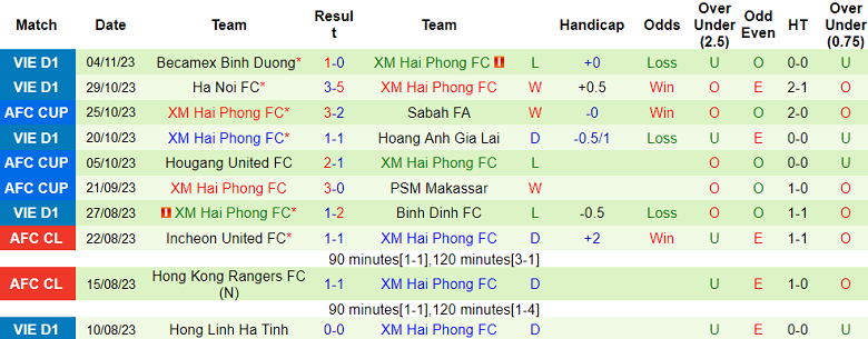 Nhận định, soi kèo Sabah FA vs Hải Phòng, 19h00 ngày 9/11 - Ảnh 2