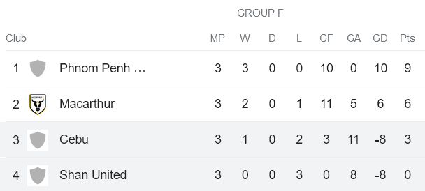 Nhận định, soi kèo Shan United vs Dynamic Herb Cebu, 19h00 ngày 9/11 - Ảnh 4