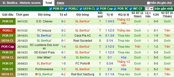 Nhận định, soi kèo Sociedad vs Benfica, 0h45 ngày 9/11 - Ảnh 2