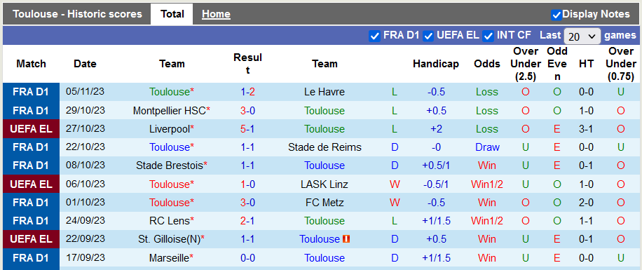 Nhận định, soi kèo Toulouse vs Liverpool, 0h45 ngày 10/11 - Ảnh 1