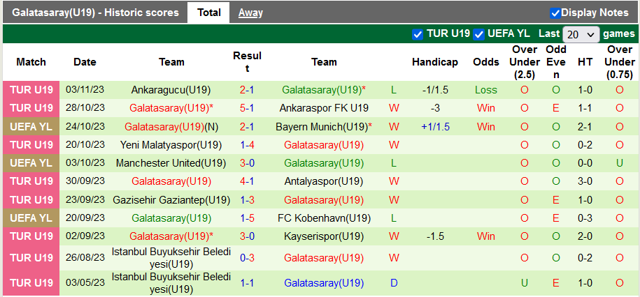 Nhận định, soi kèo U19 Bayern Munich vs U19 Galatasaray, 22h00 ngày 8/11 - Ảnh 2