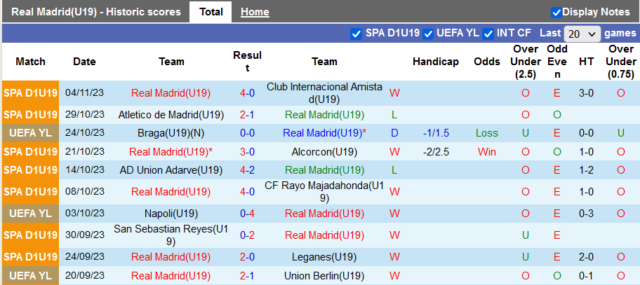 Nhận định, soi kèo U19 Real Madrid vs U19 Braga, 22h00 ngày 8/11 - Ảnh 1