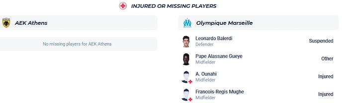 Nhận định, soi kèo AEK Athens vs Marseille, 3h00 ngày 10/11 - Ảnh 4