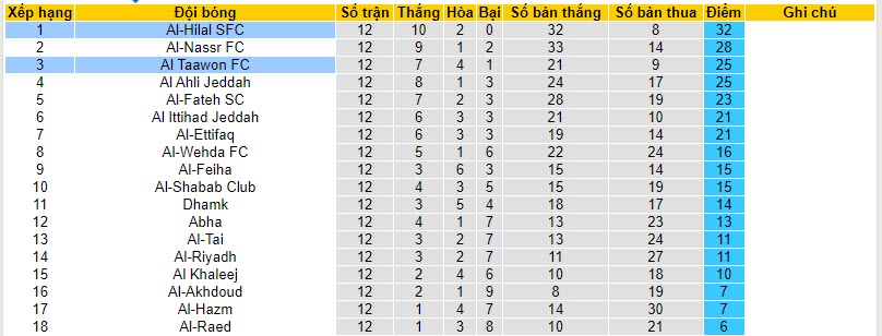 Nhận định, soi kèo Al-Hilal vs Al Taawon, 22h00 ngày 10/11 - Ảnh 4