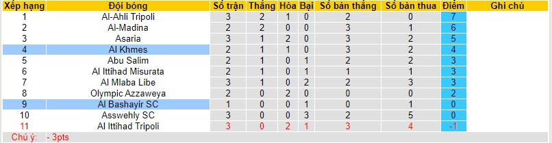 Nhận định, soi kèo Al Khmes vs Al Bashayir SC, 20h30 ngày 09/11 - Ảnh 3