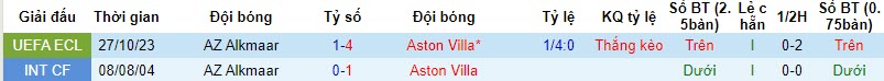 Nhận định, soi kèo Aston Villa vs AZ Alkmaar, 3h00 ngày 10/11 - Ảnh 3