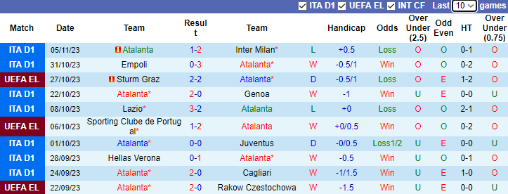 Nhận định, soi kèo Atalanta vs Sturm Graz, 3h00 ngày 10/11 - Ảnh 1