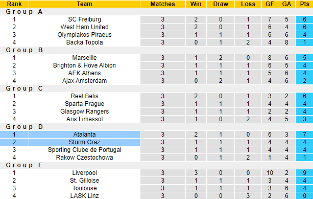 Nhận định, soi kèo Atalanta vs Sturm Graz, 3h00 ngày 10/11 - Ảnh 4