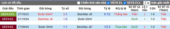 Nhận định, soi kèo Besiktas vs Bodo Glimt, 0h45 ngày 10/11 - Ảnh 3