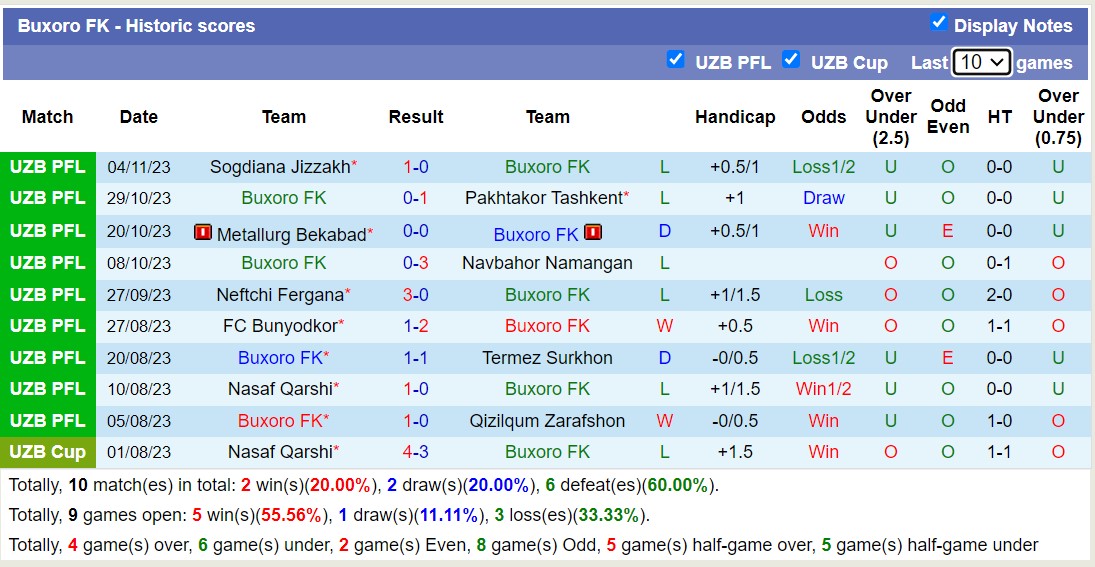 Nhận định, soi kèo Buxoro FK vs FK Olympic Tashkent, 17h00 ngày 10/11 - Ảnh 1