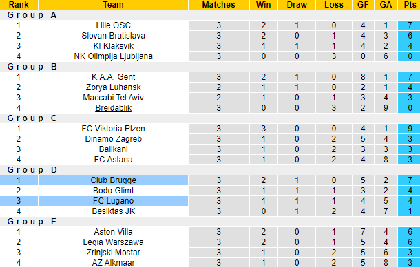 Nhận định, soi kèo Club Brugge vs FC Lugano, 3h00 ngày 10/11 - Ảnh 4