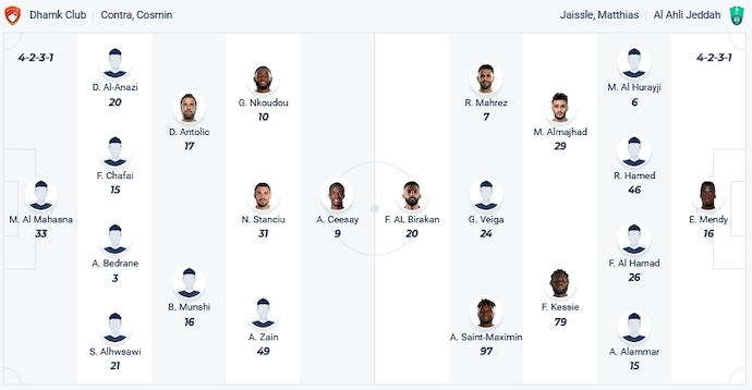 Nhận định, soi kèo Damac FC vs Al-Ahli, 1h00 ngày 10/11 - Ảnh 4