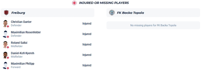 Nhận định, soi kèo Freiburg vs Backa Topola, 3h00 ngày 10/11 - Ảnh 4