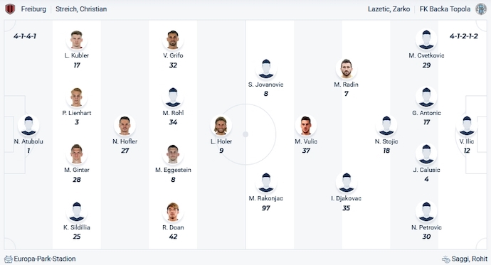 Nhận định, soi kèo Freiburg vs Backa Topola, 3h00 ngày 10/11 - Ảnh 5