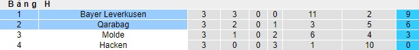 Nhận định, soi kèo Qarabag vs Leverkusen, 0h45 ngày 10/11 - Ảnh 4