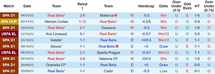 Nhận định, soi kèo Real Betis vs Aris Limassol, 3h00 ngày 10/11 - Ảnh 1