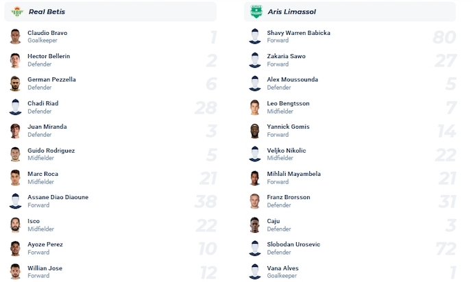 Nhận định, soi kèo Real Betis vs Aris Limassol, 3h00 ngày 10/11 - Ảnh 5