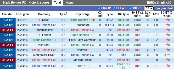 Nhận định, soi kèo Rennes vs Panathinaikos, 0h45 ngày 10/11 - Ảnh 1