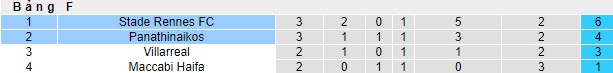 Nhận định, soi kèo Rennes vs Panathinaikos, 0h45 ngày 10/11 - Ảnh 4