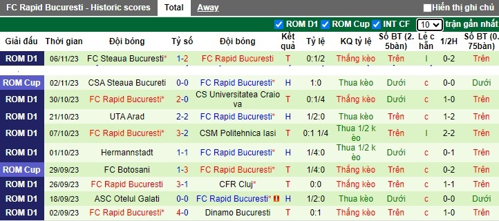 Nhận định, soi kèo Sepsi vs Rapid Bucuresti, 01h30 ngày 11/11 - Ảnh 2