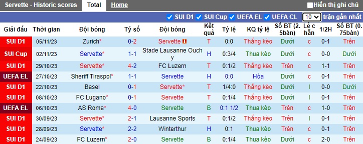 Nhận định, soi kèo Servette vs Sheriff Tiraspol, 0h45 ngày 10/11 - Ảnh 1