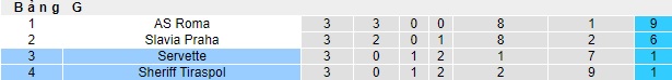 Nhận định, soi kèo Servette vs Sheriff Tiraspol, 0h45 ngày 10/11 - Ảnh 4
