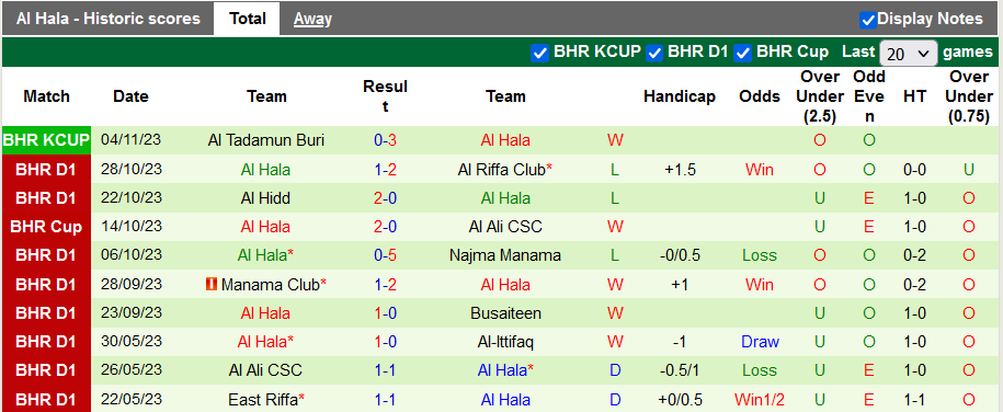 Nhận định, soi kèo Shabab Manama vs Al Hala, 22h59 ngày 9/11 - Ảnh 2