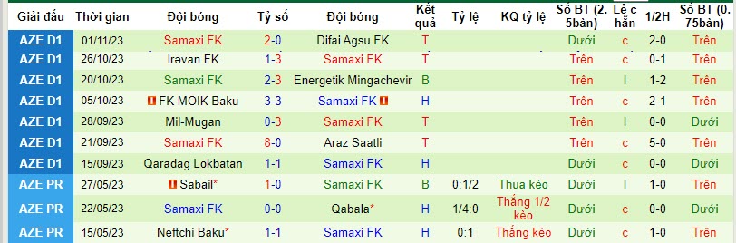 Nhận định, soi kèo Zaqatala FK vs Samaxi FK, 17h00 ngày 09/11 - Ảnh 2