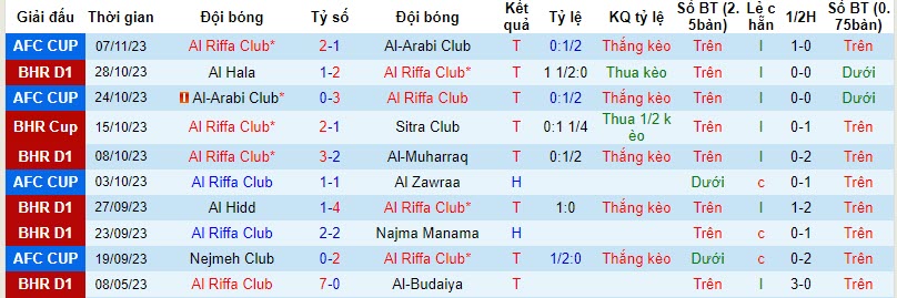 Nhận định, soi kèo Al Riffa Club vs East Riffa, 22h59 ngày 10/11 - Ảnh 1