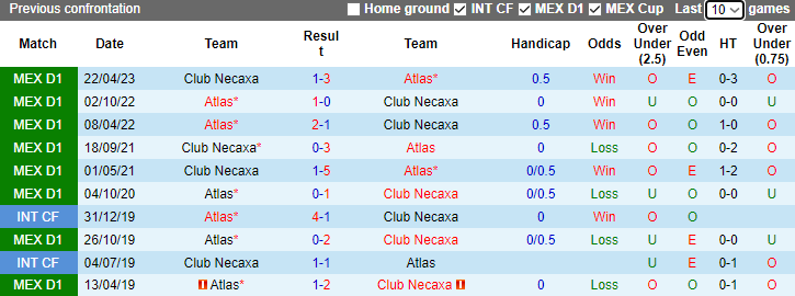 Nhận định, soi kèo Atlas vs Club Necaxa, 8h00 ngày 11/11 - Ảnh 3