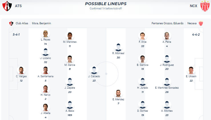 Nhận định, soi kèo Atlas vs Club Necaxa, 8h00 ngày 11/11 - Ảnh 4