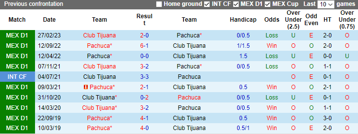 Nhận định, soi kèo Club Tijuana vs Pachuca, 10h00 ngày 11/11 - Ảnh 3