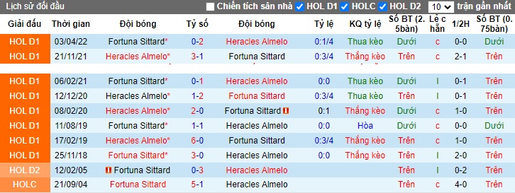 Nhận định, soi kèo Fortuna Sittard vs Heracles, 02h00 ngày 11/11 - Ảnh 3