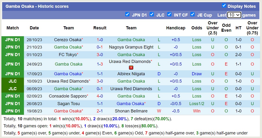 Nhận định, soi kèo Gamba Osaka vs Avispa Fukuoka, 13h00 ngày 11/11 - Ảnh 1