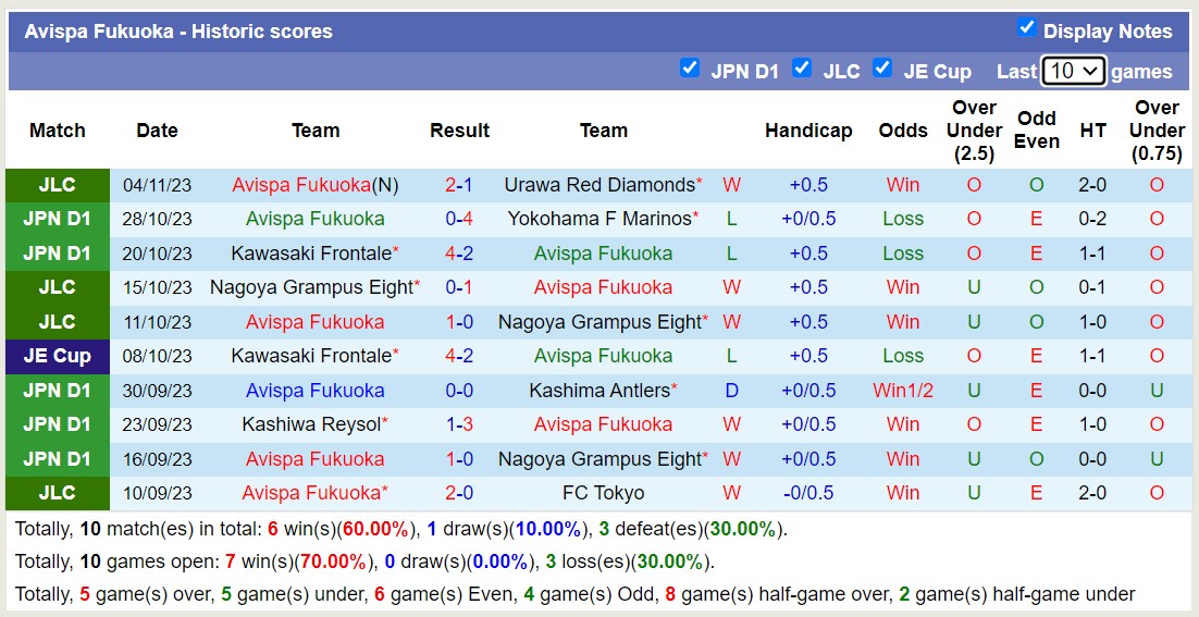Nhận định, soi kèo Gamba Osaka vs Avispa Fukuoka, 13h00 ngày 11/11 - Ảnh 2