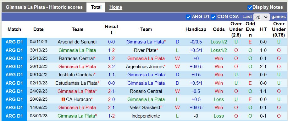 Nhận định, soi kèo Gimnasia La Plata vs Atletico Tucuman, 7h00 ngày 11/11 - Ảnh 1