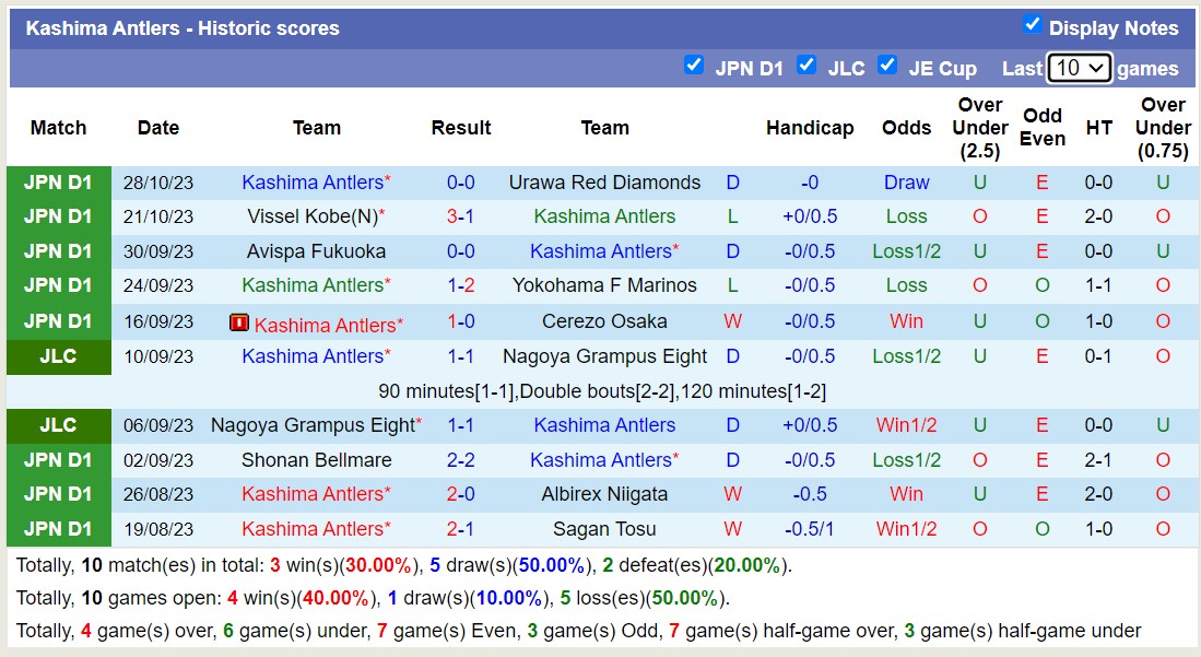 Nhận định, soi kèo Kashima Antlers vs Kashiwa Reysol, 13h00 ngày 11/11 - Ảnh 1