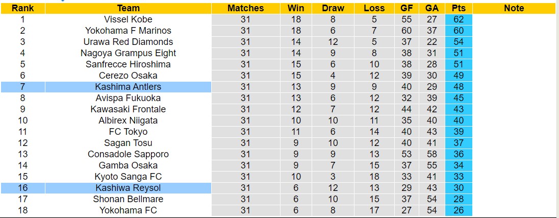 Nhận định, soi kèo Kashima Antlers vs Kashiwa Reysol, 13h00 ngày 11/11 - Ảnh 4