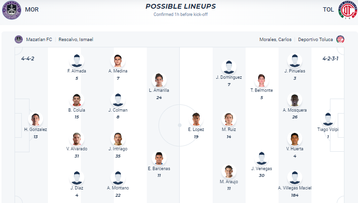 Nhận định, soi kèo Mazatlan FC vs Toluca, 8h00 ngày 11/11 - Ảnh 4