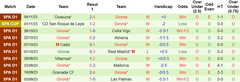 Nhận định, soi kèo Rayo Vallecano vs Girona, 20h00 ngày 11/11 - Ảnh 2