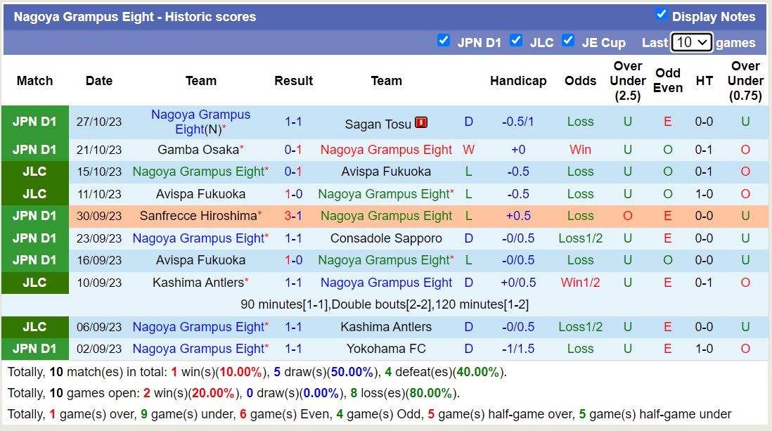Nhận định, soi kèo Shonan Bellmare vs Nagoya Grampus Eight, 12h00 ngày 11/11 - Ảnh 2