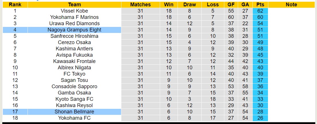 Nhận định, soi kèo Shonan Bellmare vs Nagoya Grampus Eight, 12h00 ngày 11/11 - Ảnh 4