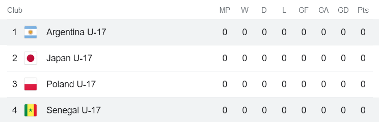 Nhận định, soi kèo U17 Argentina vs U17 Senegal, 19h00 ngày 11/11 - Ảnh 3