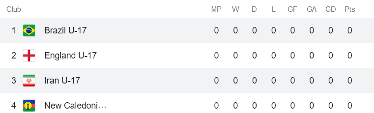 Nhận định, soi kèo U17 Brazil vs U17 Iran, 19h00 ngày 11/11 - Ảnh 3